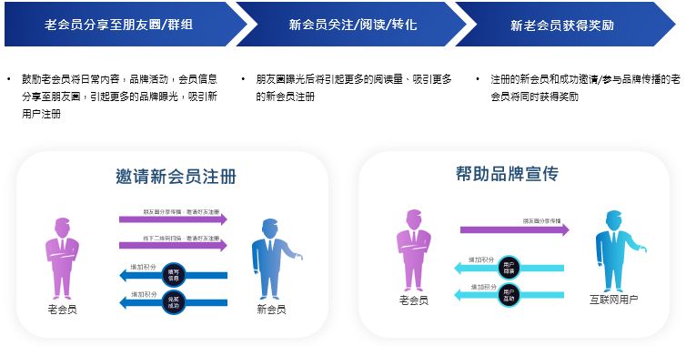 声讯服务是干什么的