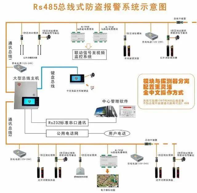 防盗报警系统方案设计