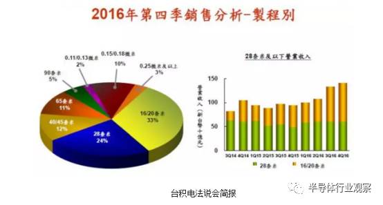 中国经济增长的动力