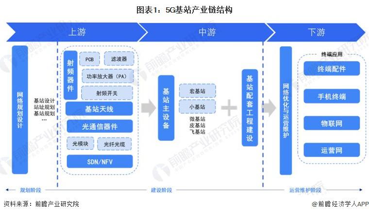 英伟达产业链国内