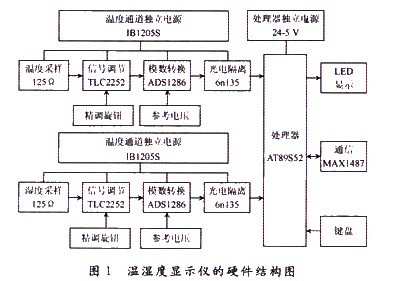 湿度仪表与脱毛剂的用法一样吗