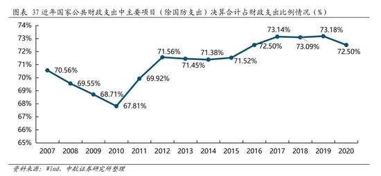 中国经济发展对国际的影响