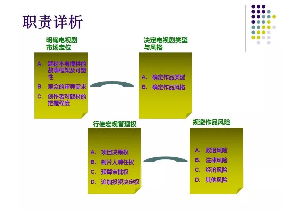 农村题材影视现状