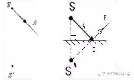 夜视仪成像清晰还是可见光成像清晰