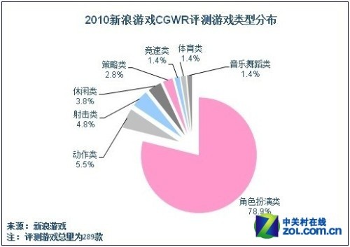 体育游戏和体育活动有什么关系