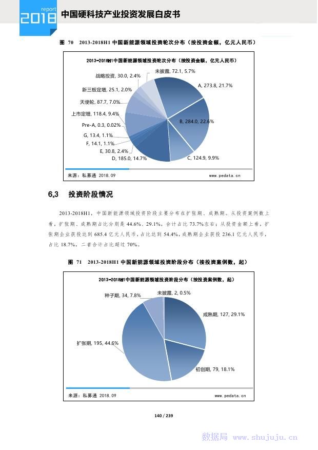 我国科技发展对经济的影响