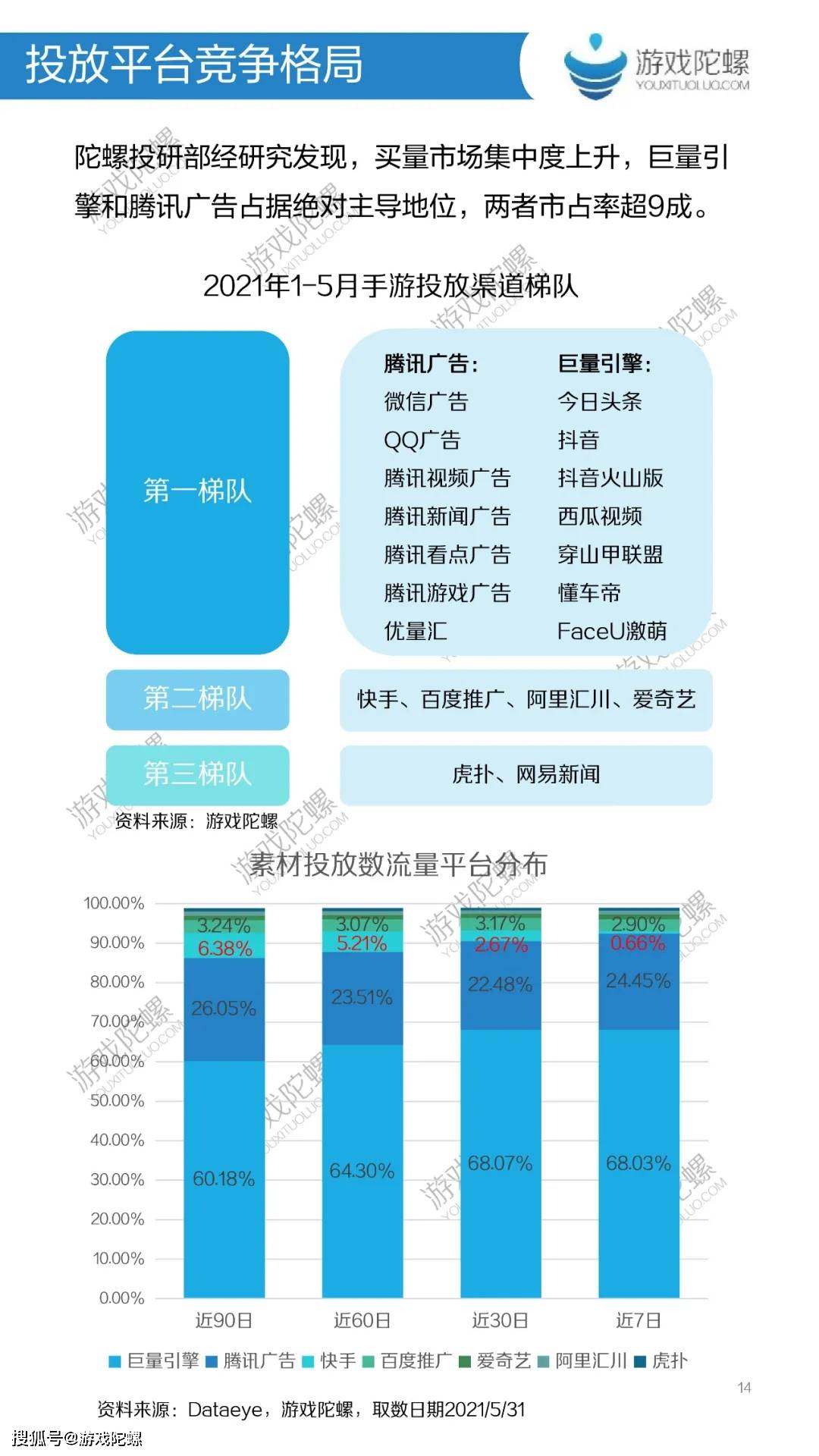 游戏深圳