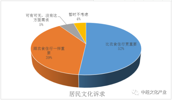 娱乐在旅游活动中的重要性