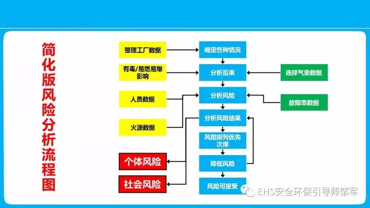 石英加工工艺流程