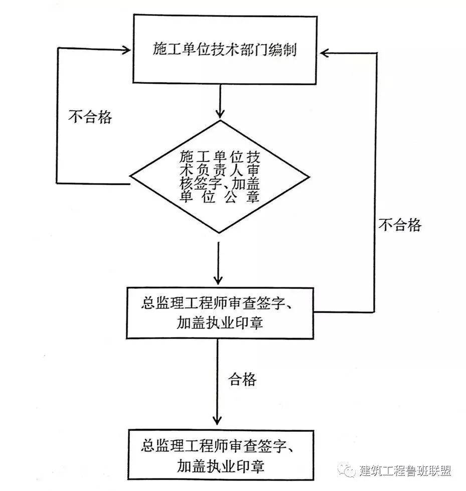 逃生软梯使用说明