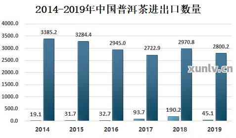 我国经济增长的动力