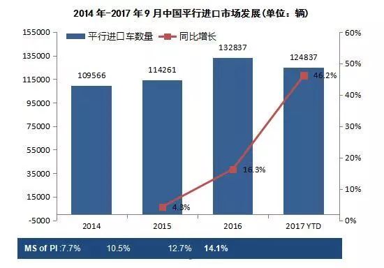 浅析中国经济高速增长之动力