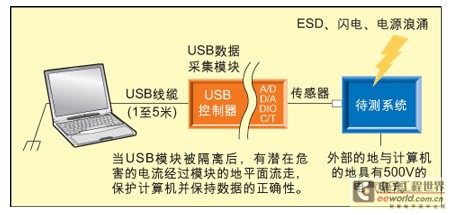 模块好坏测量视频