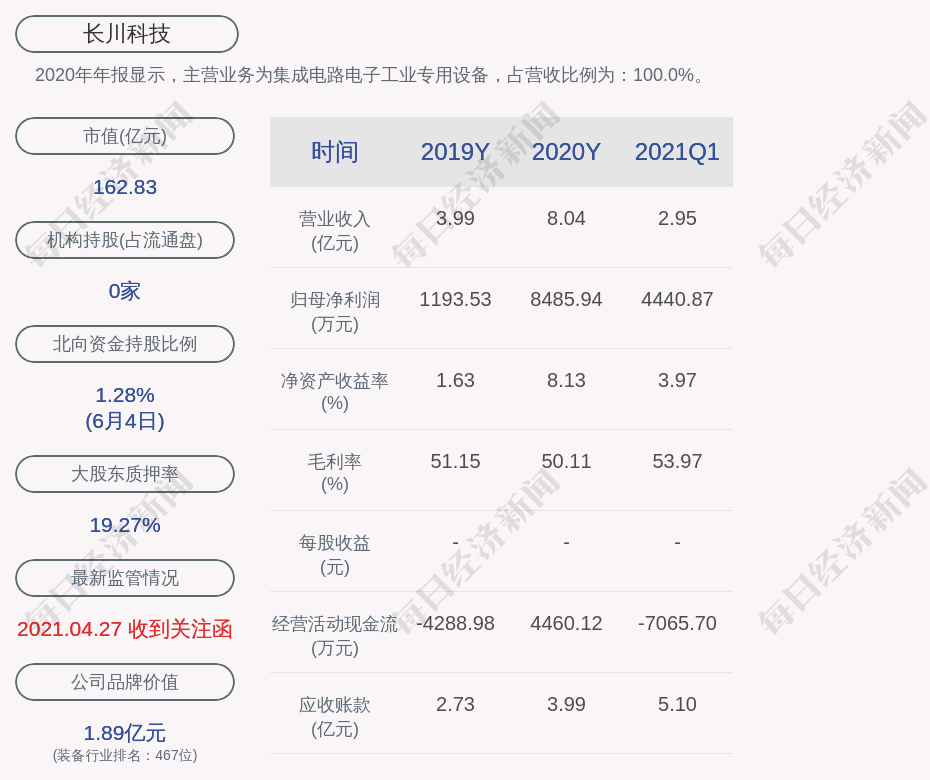 英伟达公司股票