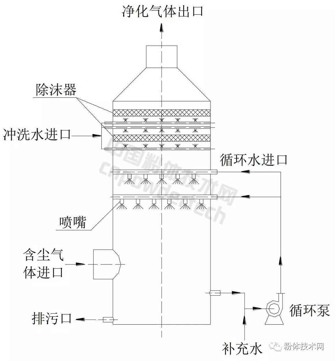 隔声门与接插件工作原理区别