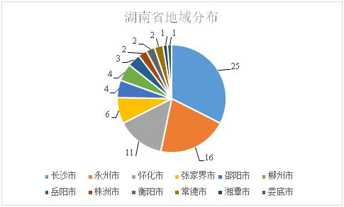 碱性染料例子