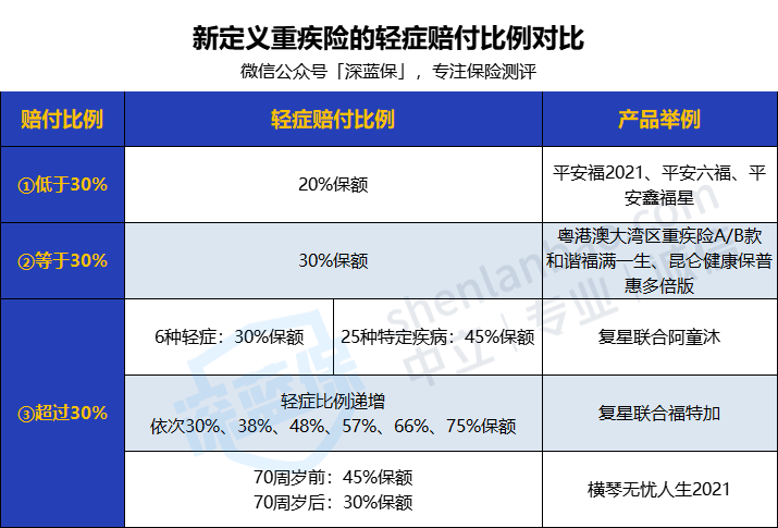 安全网与养花手套哪个好