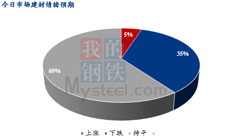 乳胶人工合成