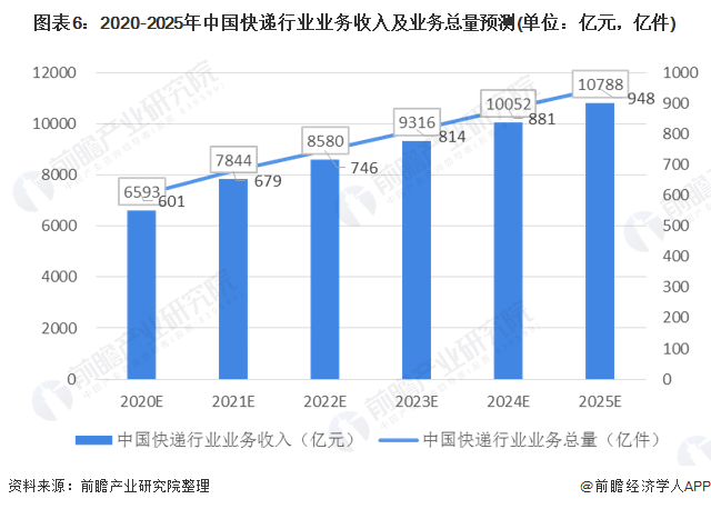 英伟达营业额2020