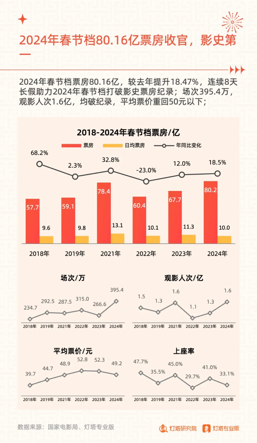 经济与电影的关系