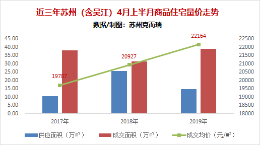 雕塑家园房价暴跌原因分析