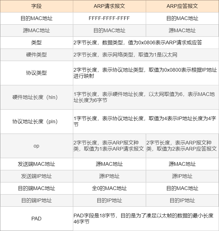 二手剃须刀应该卖哪里