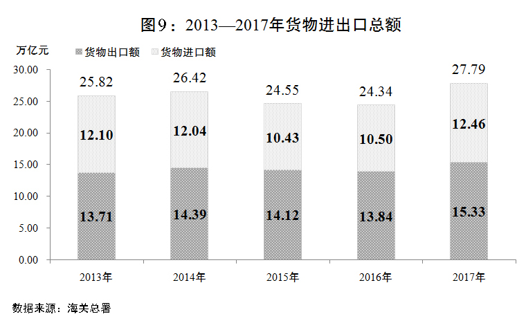 智能厨房发展趋势