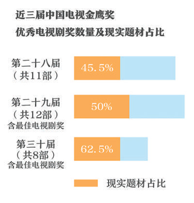 韩国有关新闻的电视剧