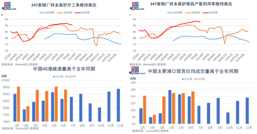 铬矿石价格多少钱一吨