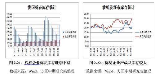 棉花纱线