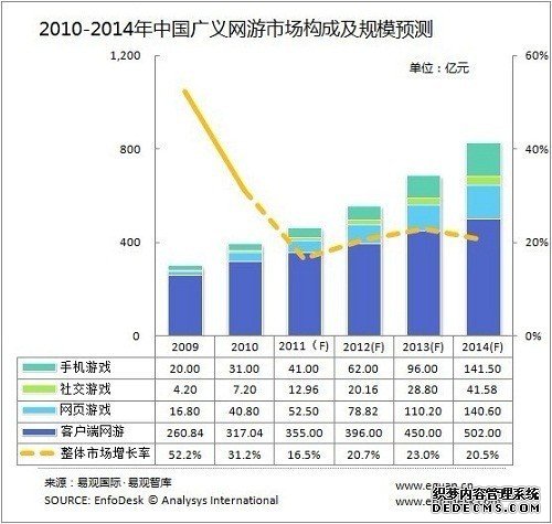 直播与游戏经济发展的关系