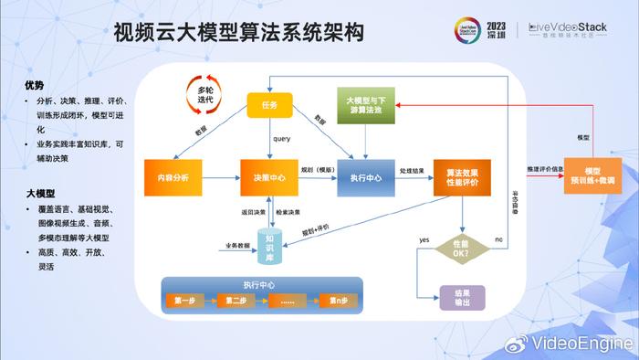 树脂材料的应用