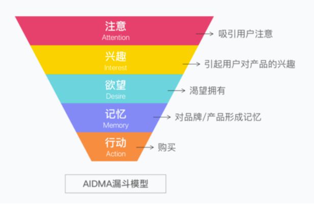 仿真模型玩具怎么拼