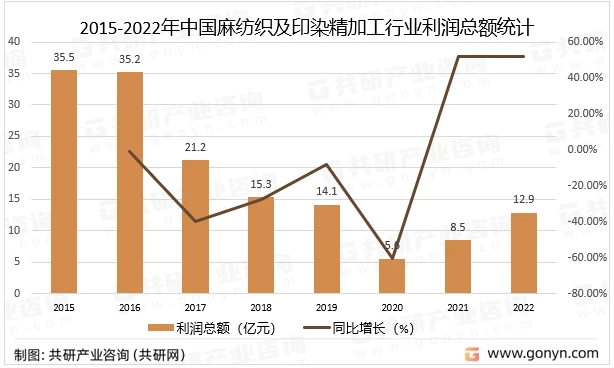 复合功能面料