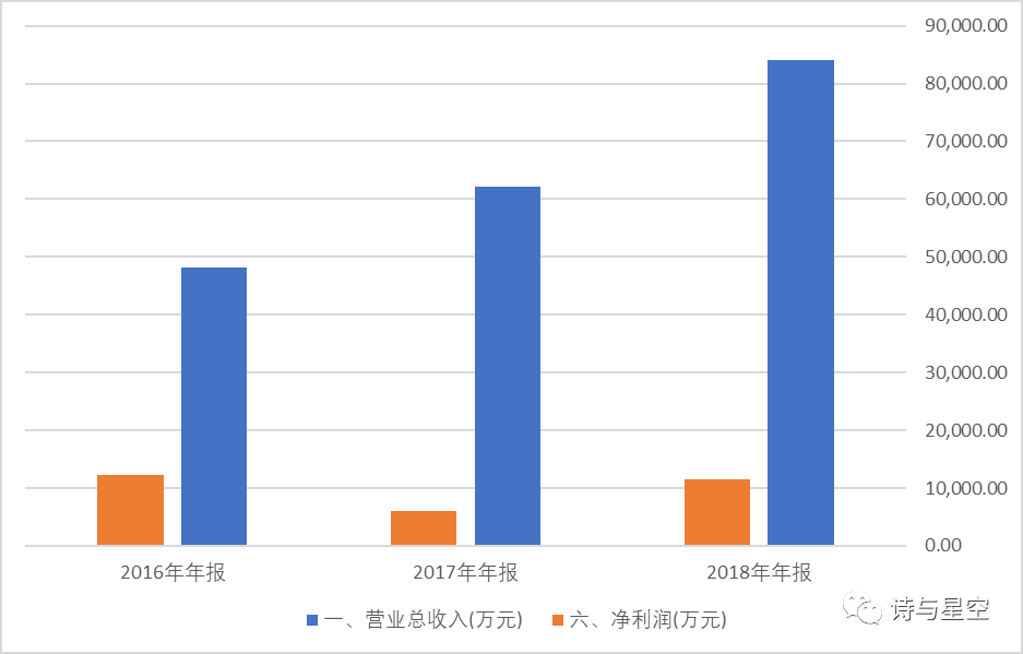 动物样品采集