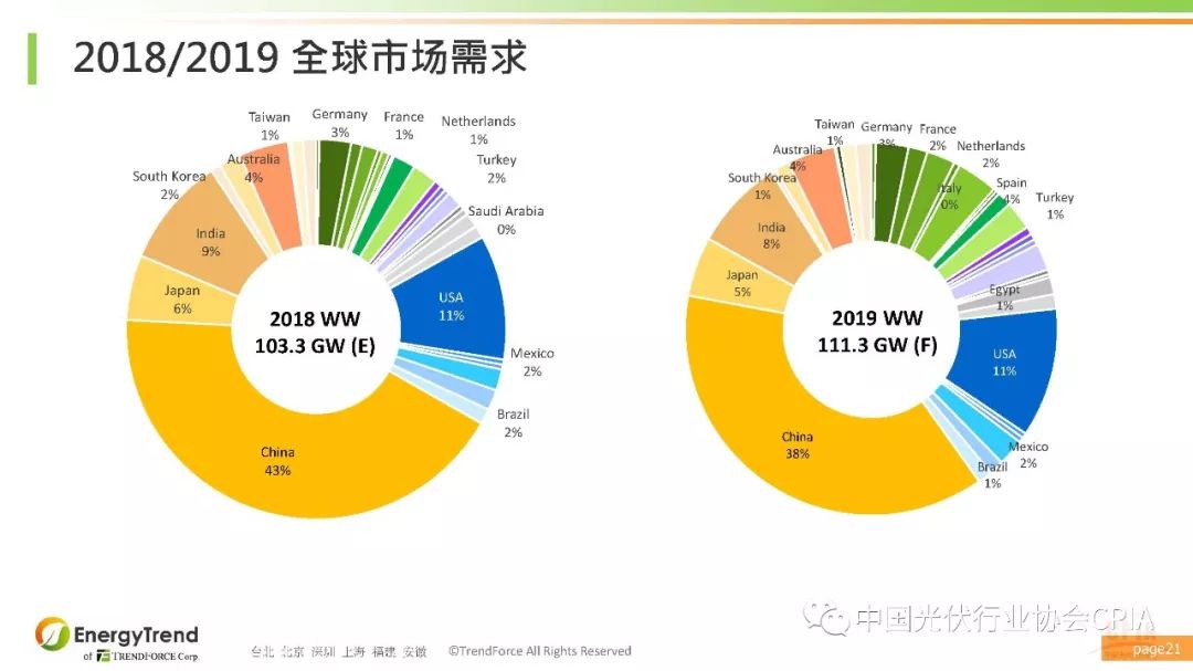 科技与国际经济增长率分析