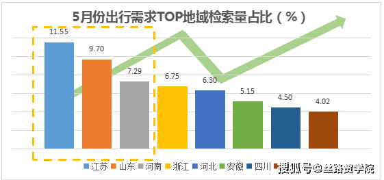 北京旅游哪些景点需要提前预约