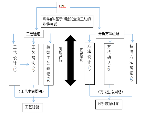 拉链技术