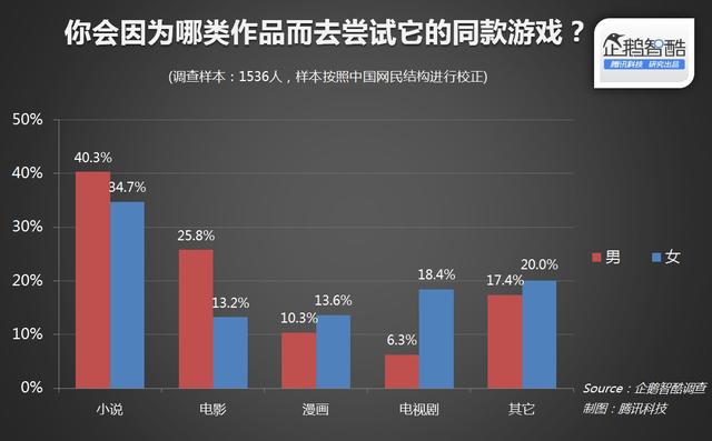 小说与电影的联系与区别