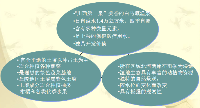 社会文化与生态环境的影响