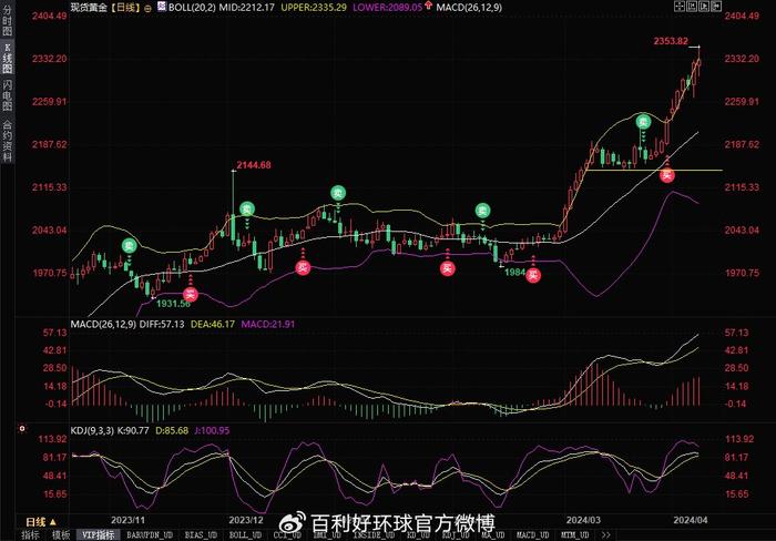 黄金打饰品多少钱一克啊