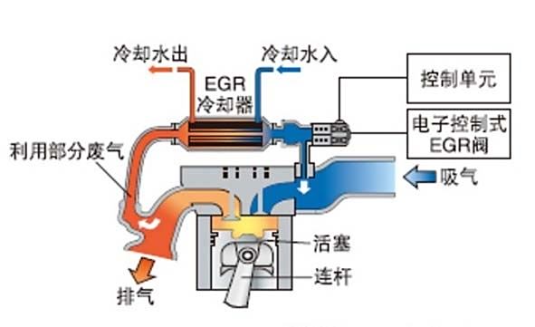 伺服阀应用领域