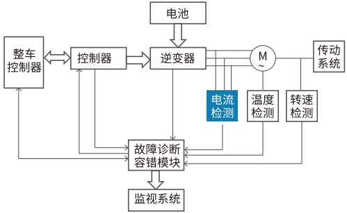 霍尔传感器应用