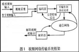 分色机器