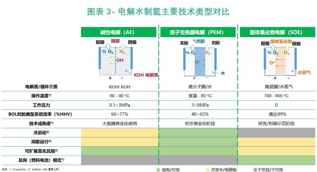 基地仪器的用途