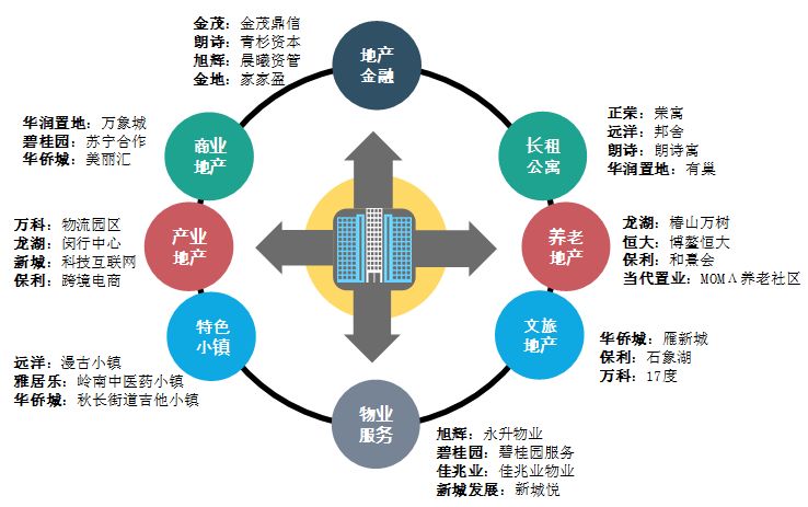 假发行业的优势