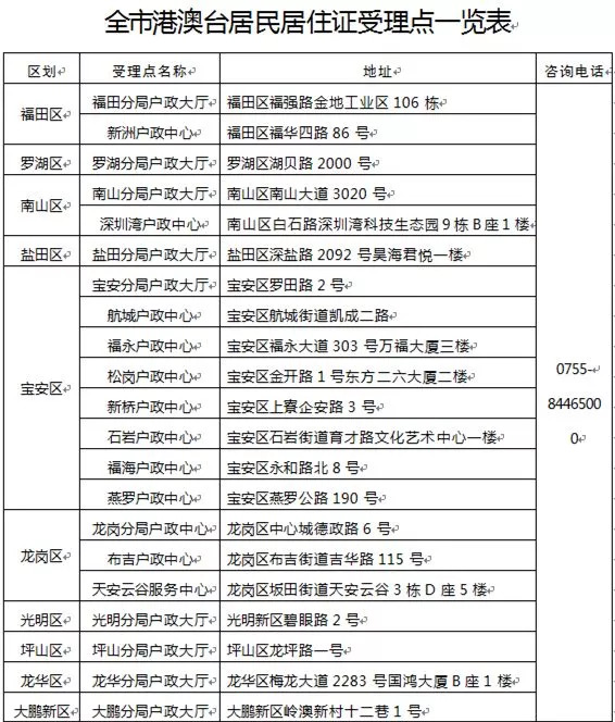 现役军人宅基地政策军官