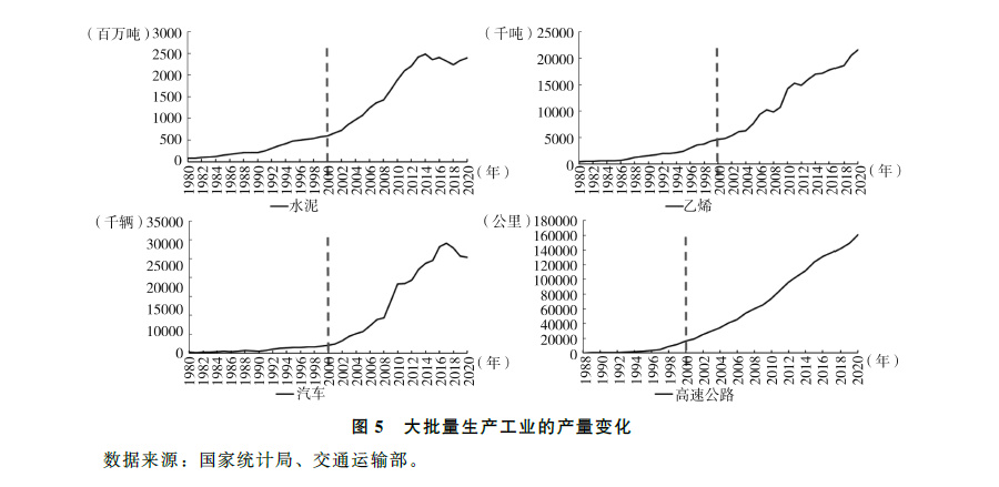 中国经济高速增长的真正动因