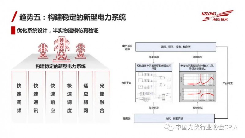 逆变器换流