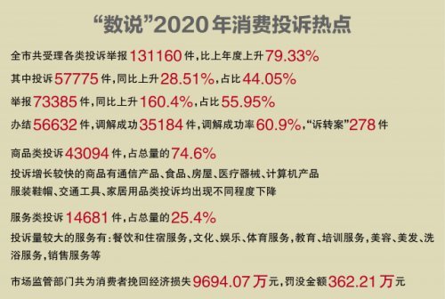 2020年娱乐热点事件汇总